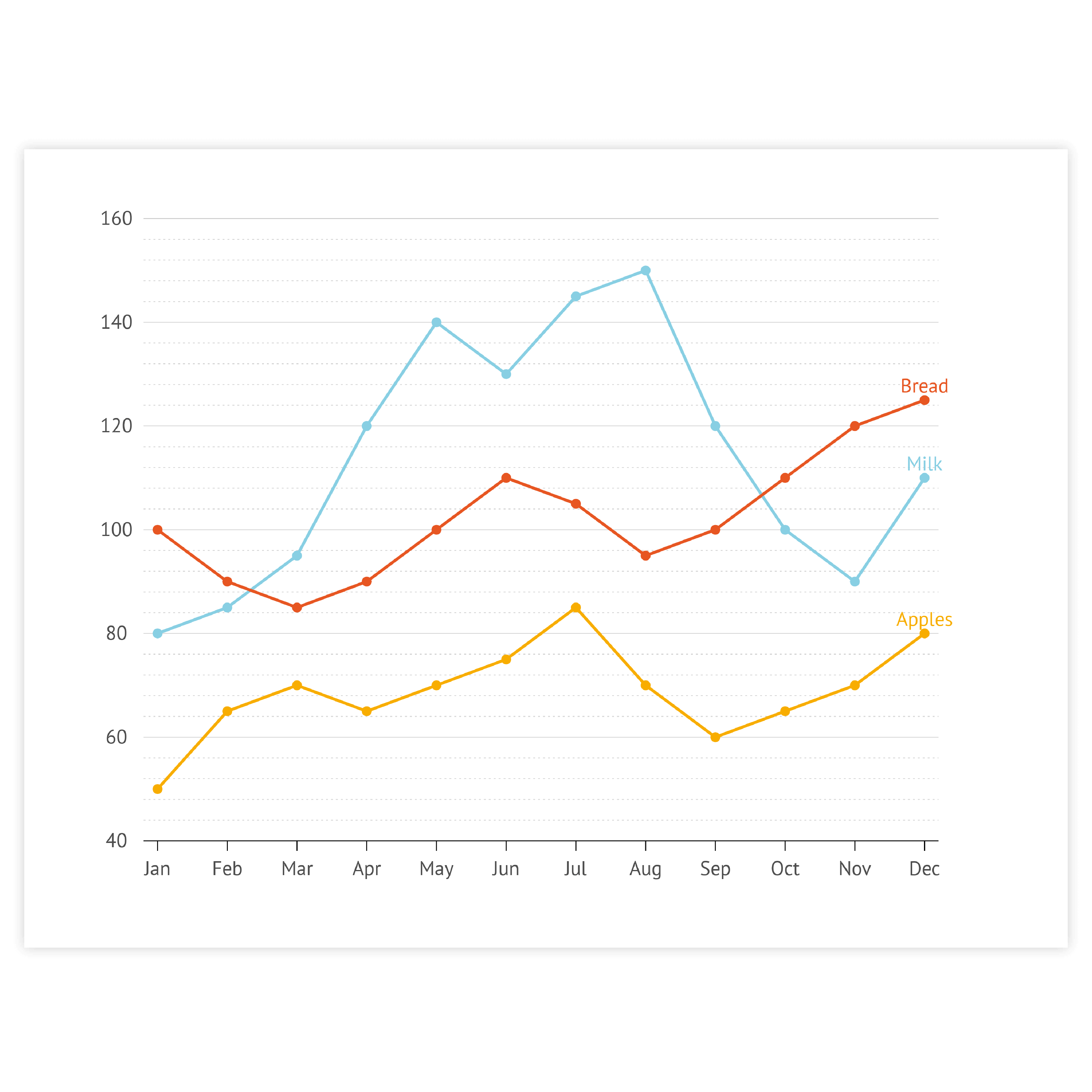 Online graph store maker